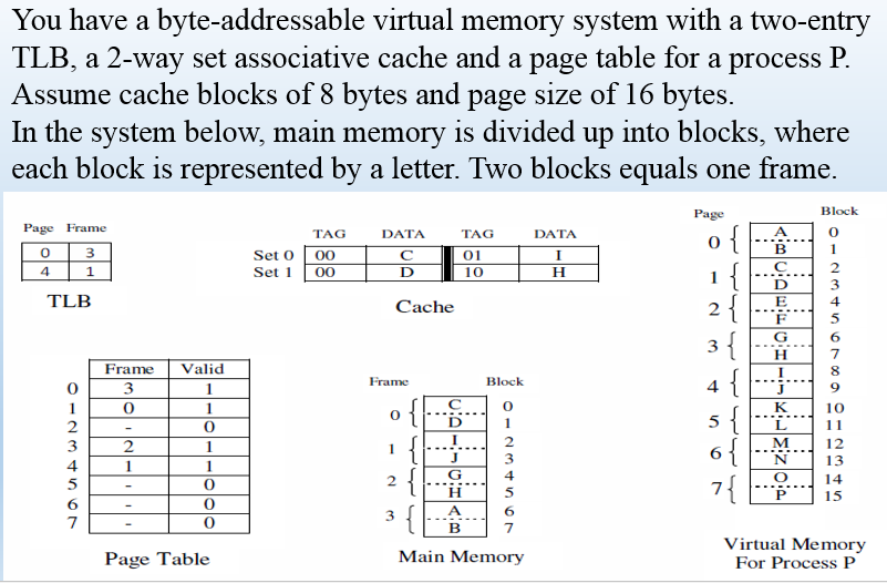 Solved How Many Bits Are In A Virtual Address For Process Chegg