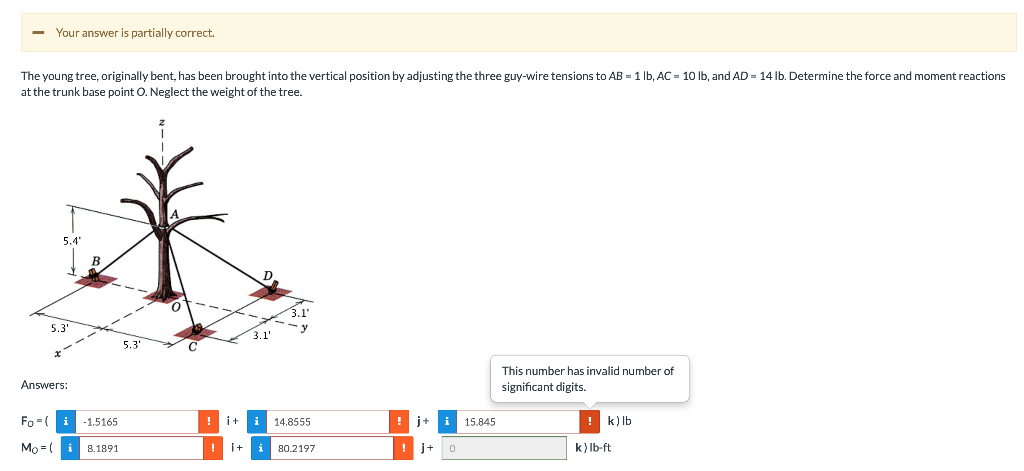 Solved - Your answer is partially correct. The young tree, | Chegg.com