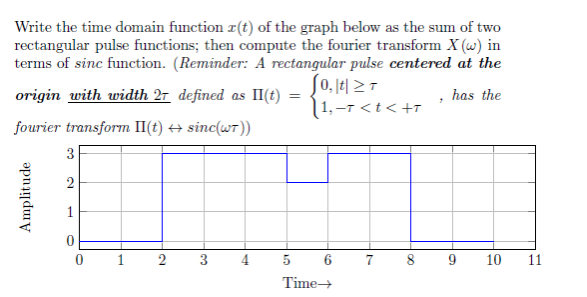 Solved Write the time domain function r(t) of the graph | Chegg.com