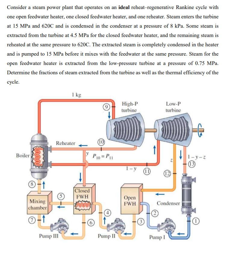 Solved Consider A Steam Power Plant That Operates On An | Chegg.com