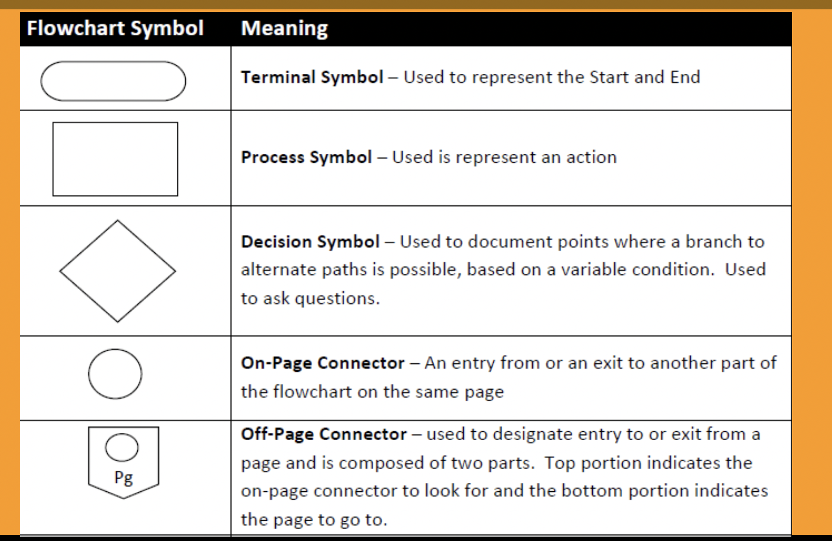 Solved Flowchart ProblemA robot is sitting down. There is a | Chegg.com