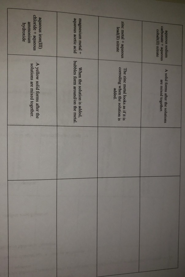 cobalt chloride and silver nitrate net ionic cobalt chloride and silver nitrate net ionic