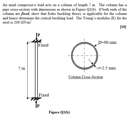 Solved An axial compressive load acts on a column of length | Chegg.com