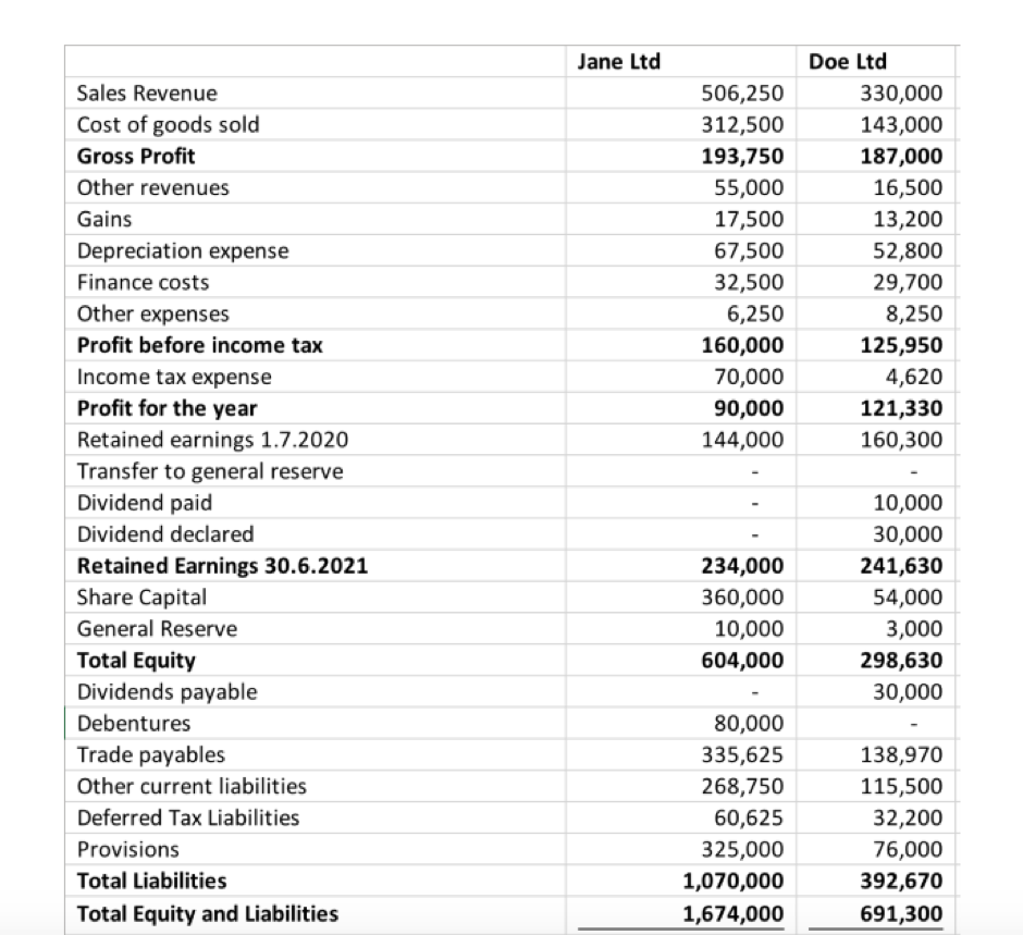 Consolidations: Question: Prepare the consolidation | Chegg.com