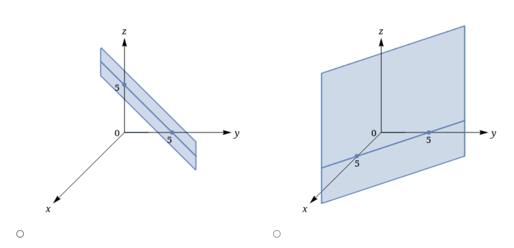 Solved Describe the surface in R3 represented by the | Chegg.com