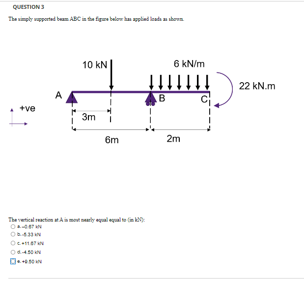 Solved The simply supported beam \\( A B C \\) in the figure | Chegg.com