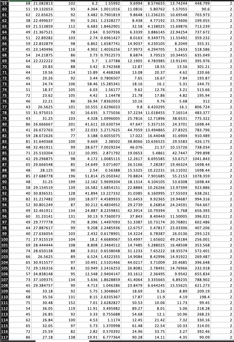 Solved (17 marks) Consider the insulin data discussed in | Chegg.com