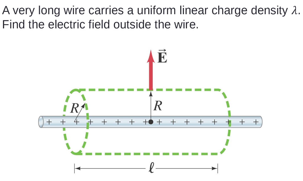 Solved A very long wire carries a uniform linear charge