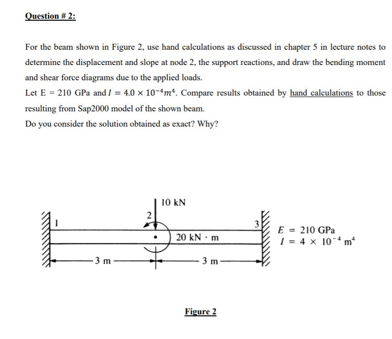 For the beam shown in Figure 2, use hand calculations | Chegg.com