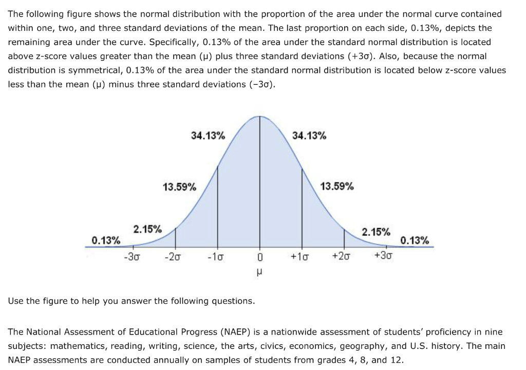 Solved The following figure shows the normal distribution | Chegg.com