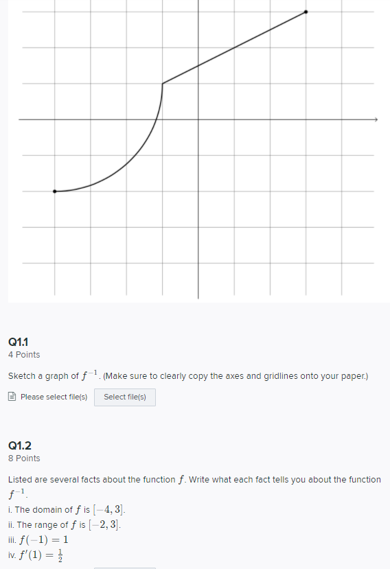 Solved The graph given is the graph of a function f. If you | Chegg.com