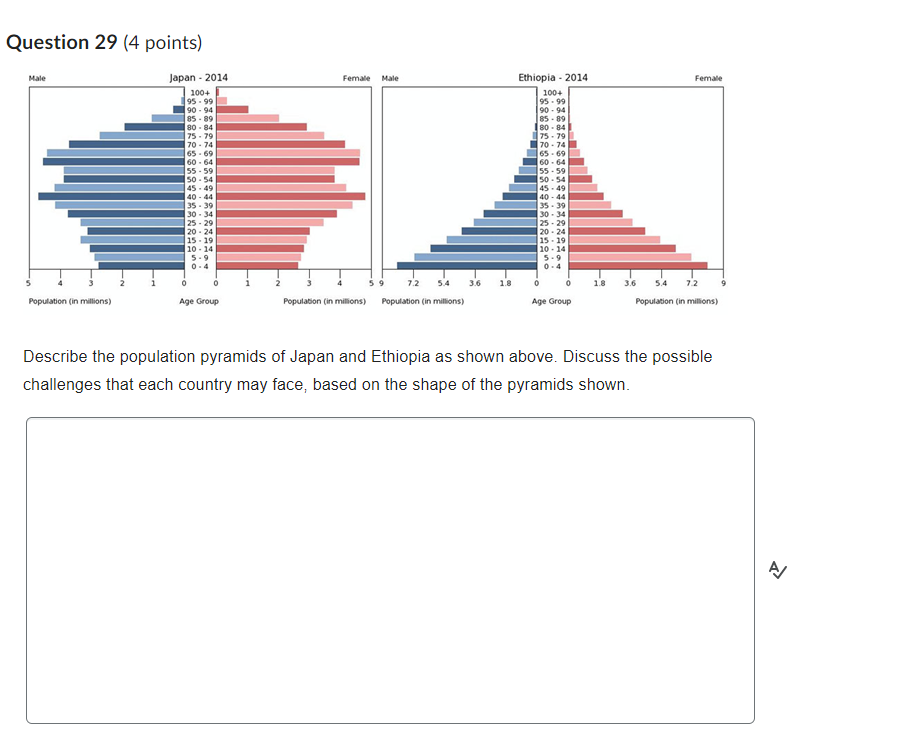Solved Question 29 (4 points) Describe the population | Chegg.com