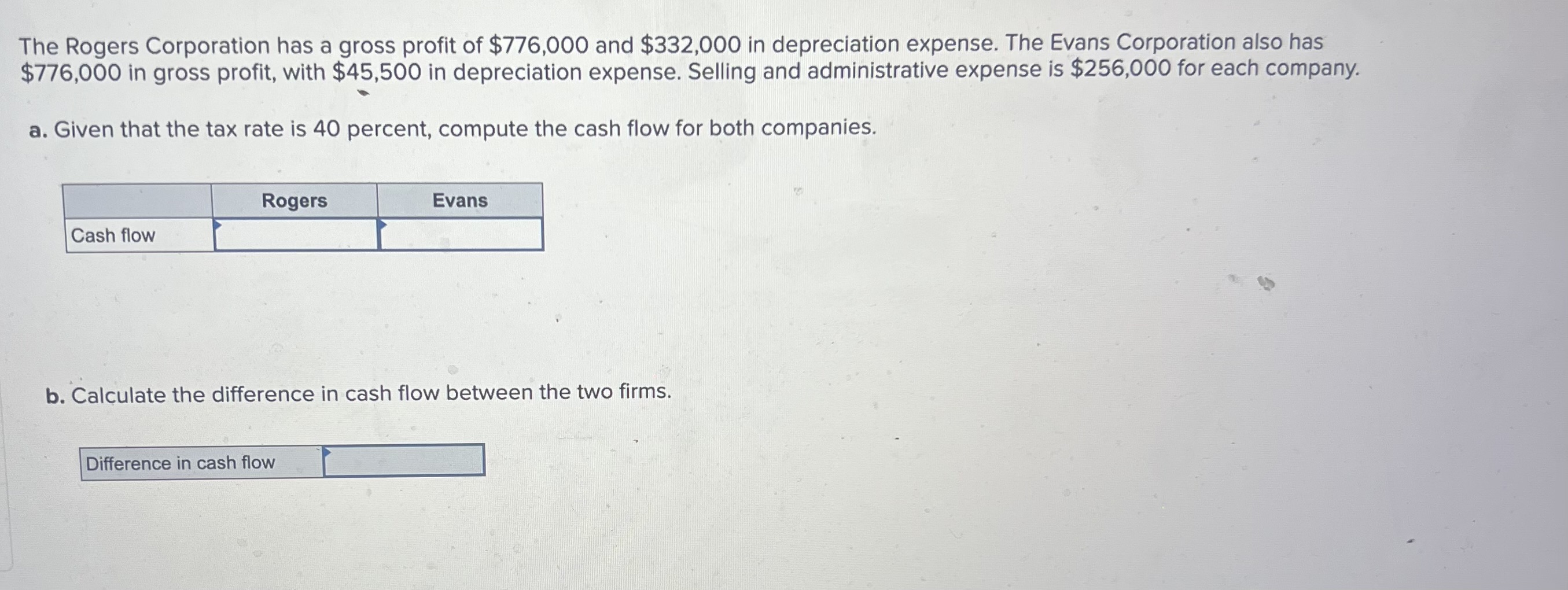 solved-the-rogers-corporation-has-a-gross-profit-of-776-000-chegg