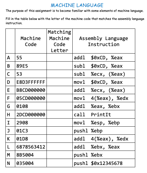 MACHINE LANGUAGE The purpose of this assignment is to | Chegg.com