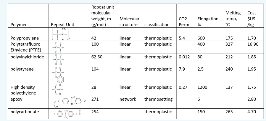 solved-out-of-the-options-of-the-polymer-below-which-one-has-chegg