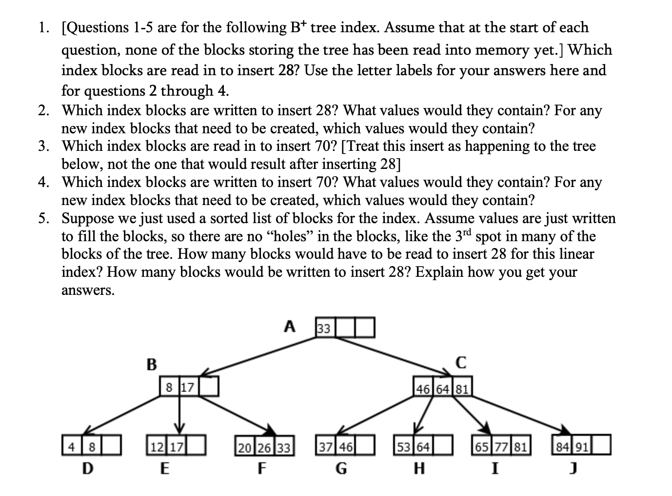 Solved 1. [Questions 1-5 are for the following B+ tree | Chegg.com