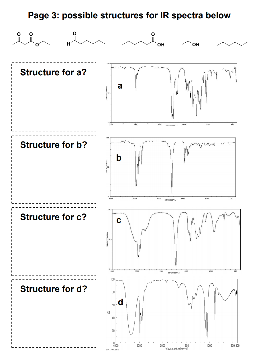 Solved Four IR spectra are shown on each of the following | Chegg.com