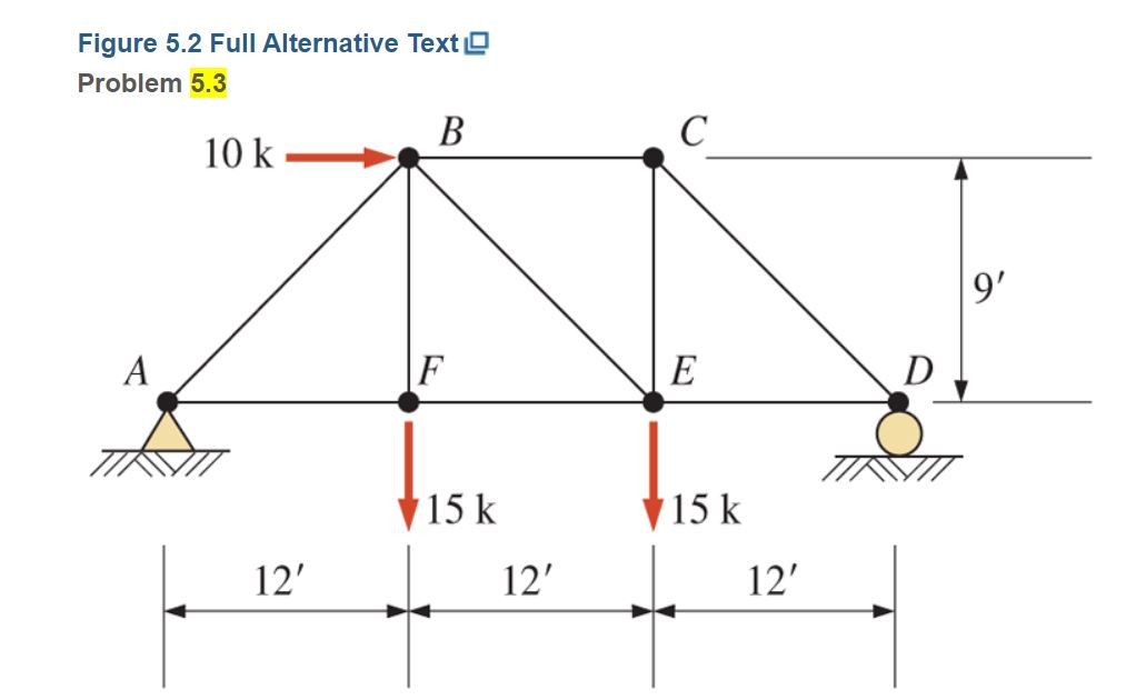 Solved Calculate the forces in all members of the trusses | Chegg.com