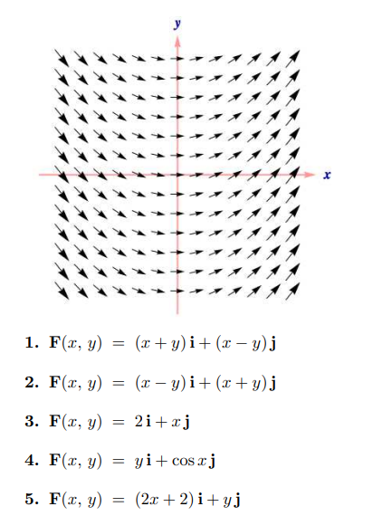 1. \( \mathbf{F}(x, y)=(x+y) \mathbf{i}+(x-y) \mathbf{j} \) 2. \( \mathbf{F}(x, y)=(x-y) \mathbf{i}+(x+y) \mathbf{j} \) 3. \(