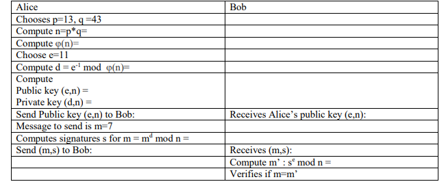 Solved RSA Signature Scheme : Given the following table | Chegg.com