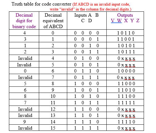 Solved I need to draw this diagram and make the code | Chegg.com