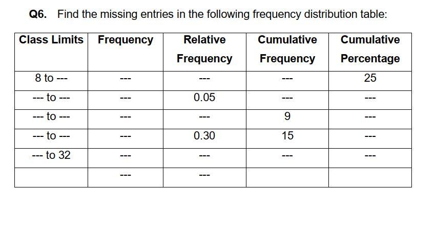 how to find frequency distribution