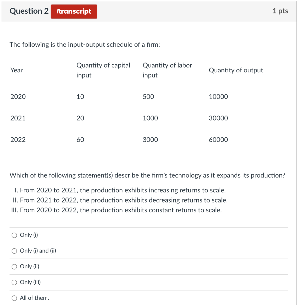 Solved The following is the input-output schedule of a firm: | Chegg.com