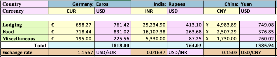 50 USD to INR Live Update √ 50 Dollar → 4,172.7500 INR Exchange Rate