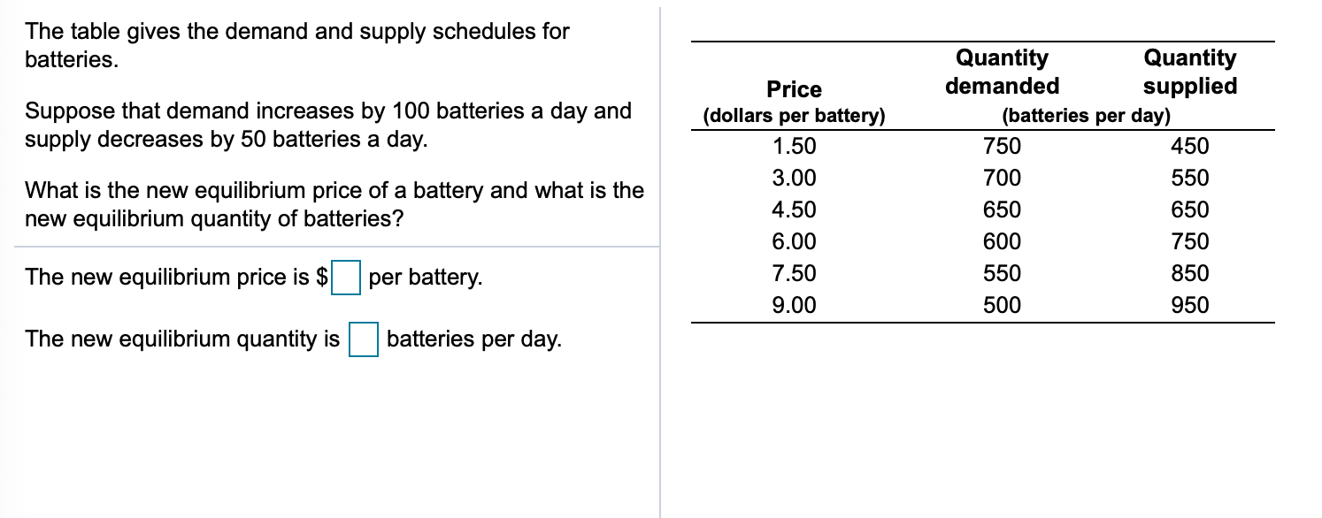 solved-the-table-gives-the-demand-and-supply-schedules-for-chegg