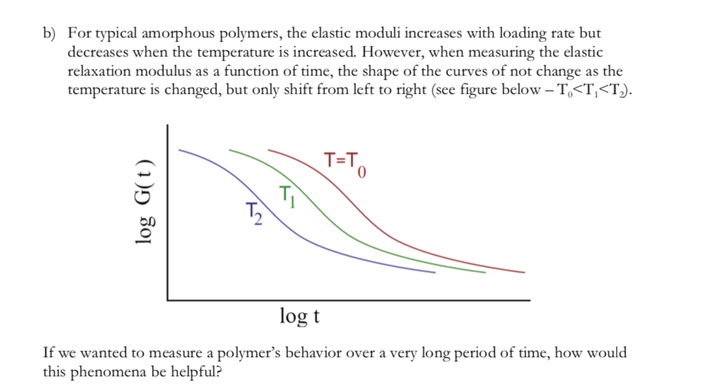 Solved 2. Mechanical Properties of Polymers ) For some