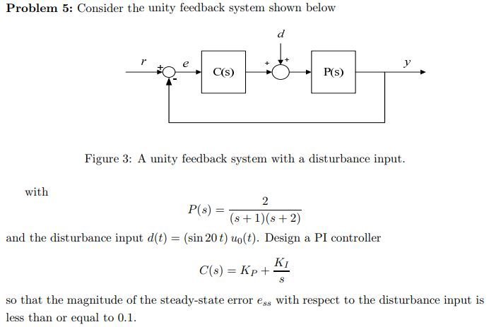 Solved Problem 5: Consider The Unity Feedback System Shown | Chegg.com