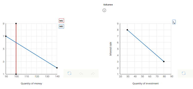 Solved The graph below illustrates the money demand and | Chegg.com