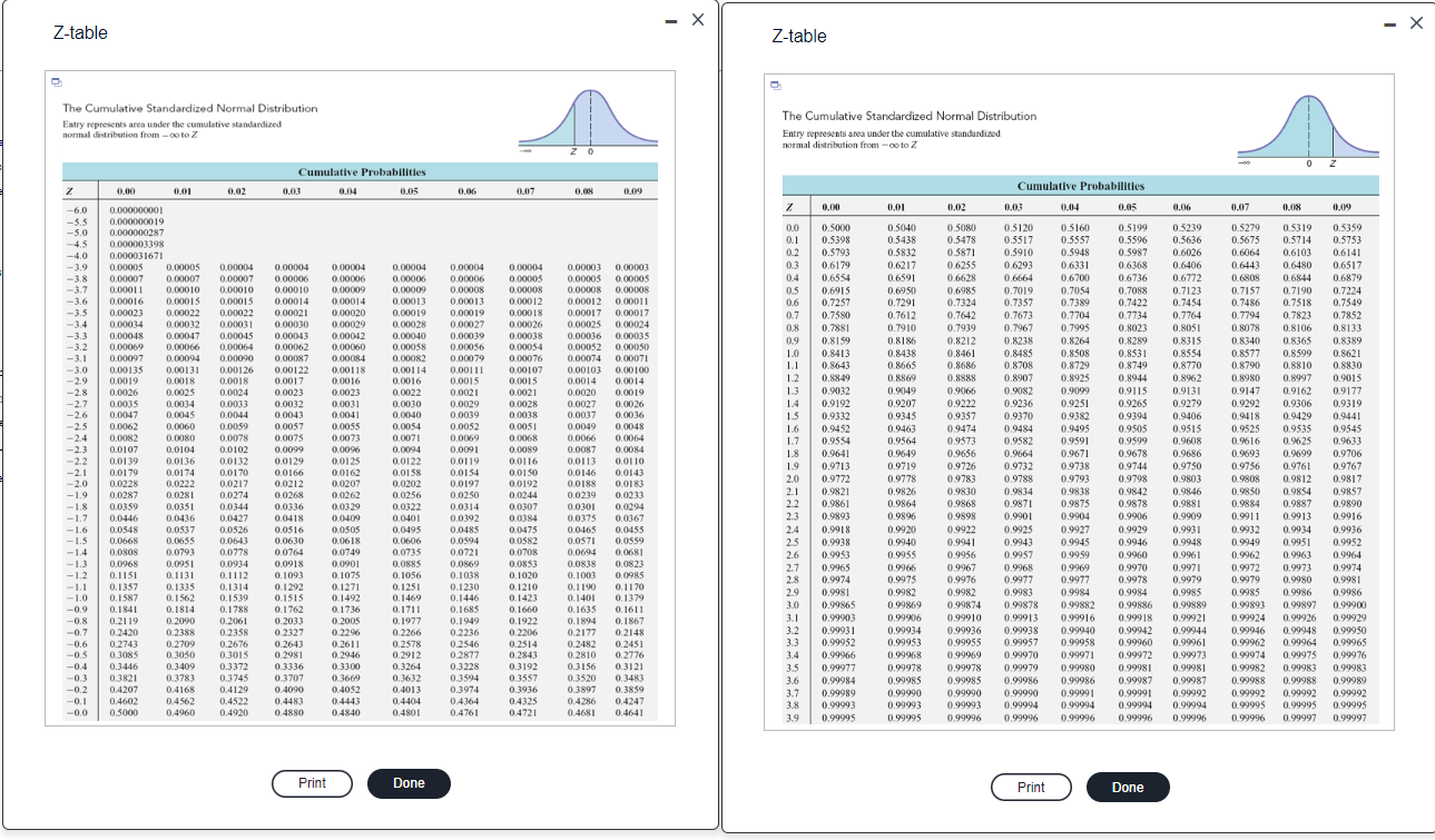 Solved The Cumulative Standardized Normal Distribution Earry | Chegg.com