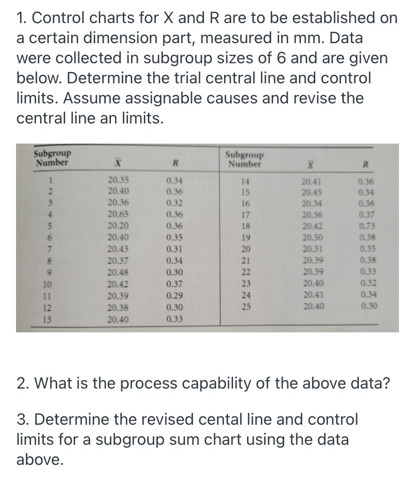 Solved 1. Control charts for X and R are to be established