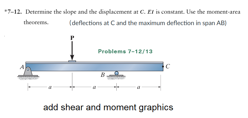 Solved *7-12. Determine the slope and the displacement at C. | Chegg.com