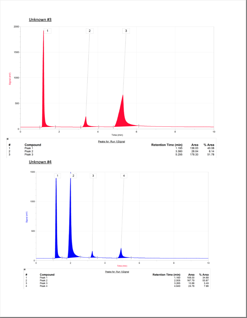 Solved GC Analysis Practice A reference mixture containing | Chegg.com