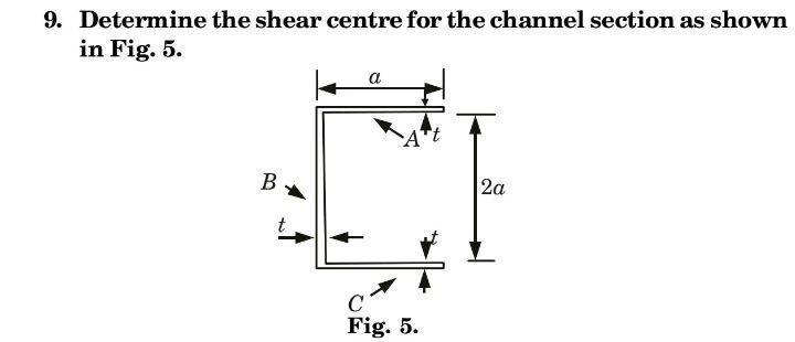 Solved 9. Determine the shear centre for the channel section | Chegg.com