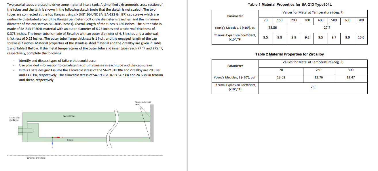 Solved Table 1 Material Properties for SA-213 Type 304L | Chegg.com