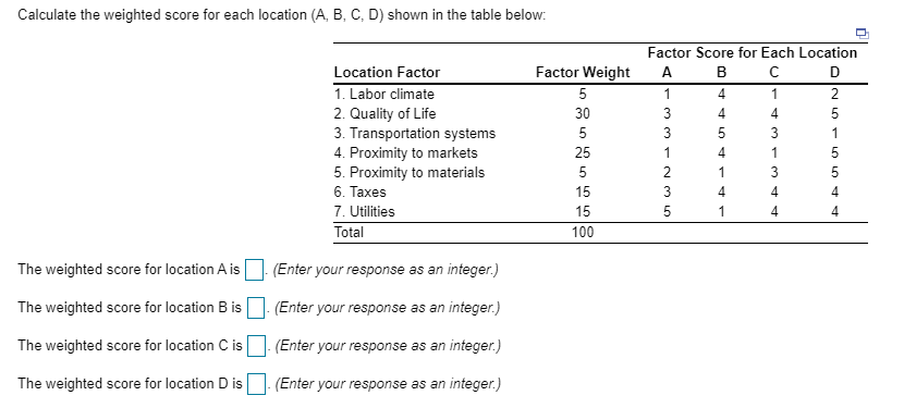 Solved Calculate the weighted score for each location (A, B, | Chegg.com