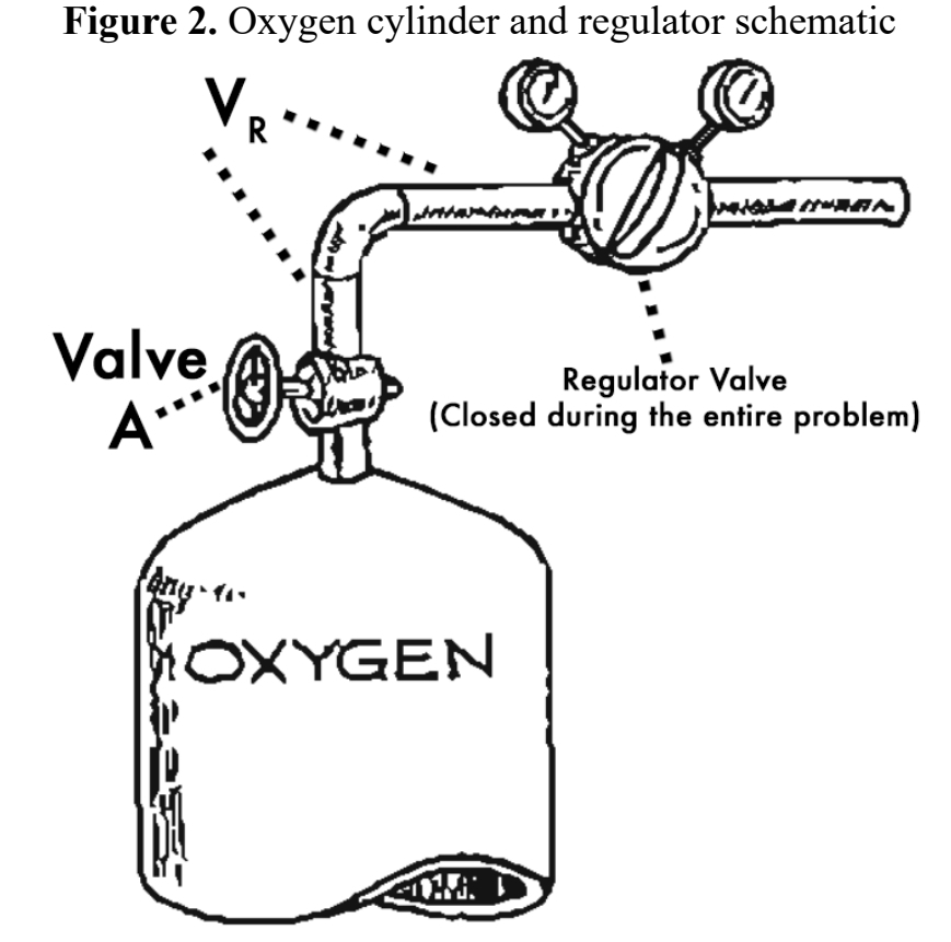 Solved Bottles of compressed oxygen gas are commonly found