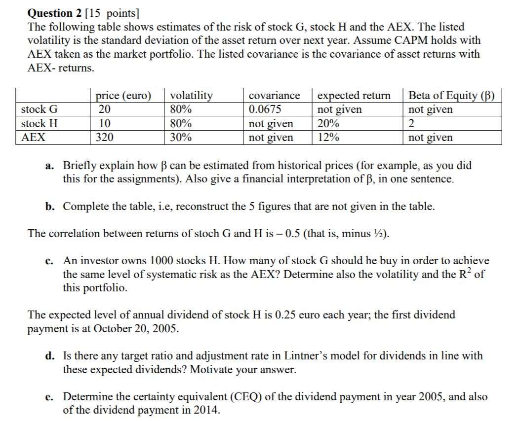 Question 2 15 Points The Following Table Shows E Chegg Com