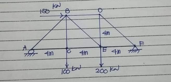 Solved 1.) Determine the value of the Reactions Ra Rfx / | Chegg.com