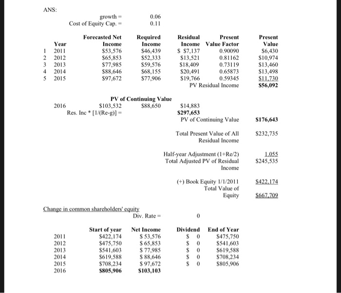 Solved Use excel to solve this problem i need to see the | Chegg.com