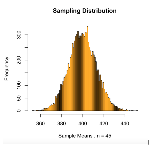 Answer the questions in bold below. Graphs are | Chegg.com