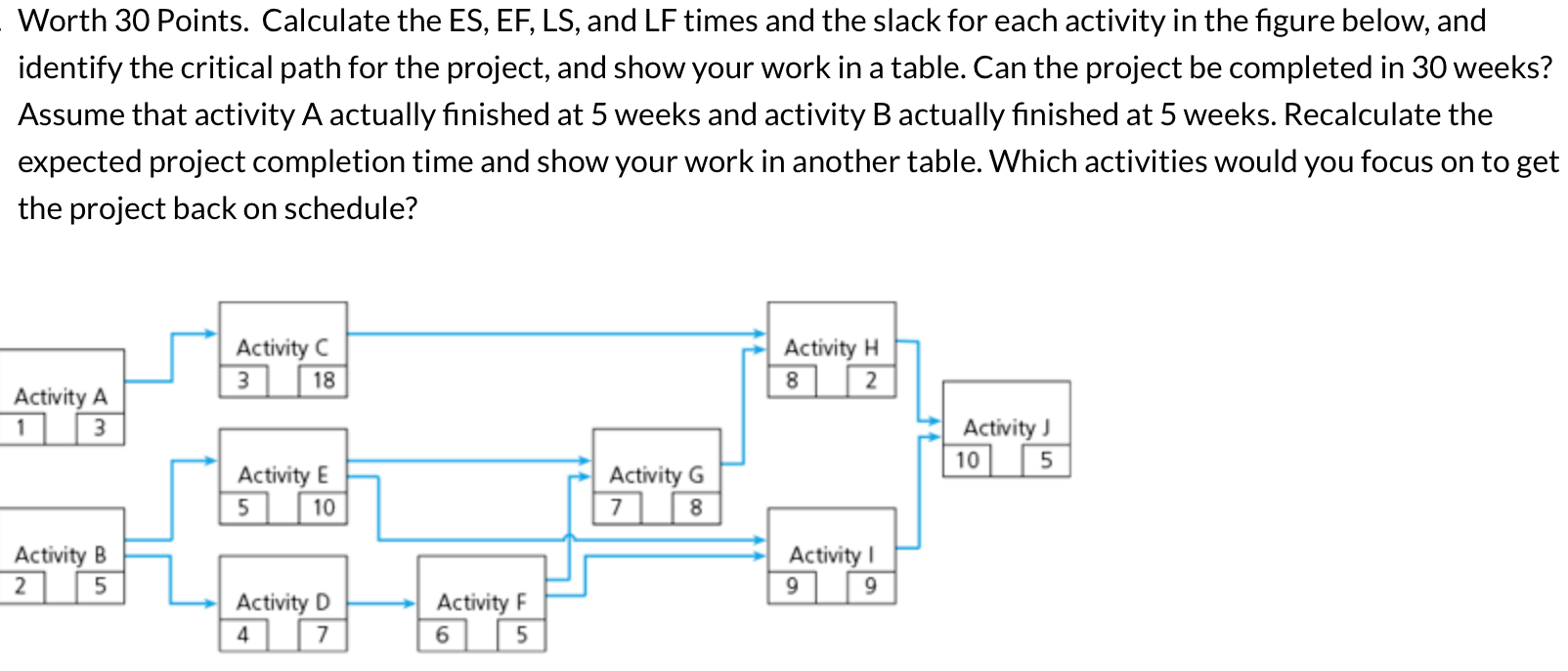 Solved - Worth 30 Points. Calculate The ES, EF, LS, And LF | Chegg.com