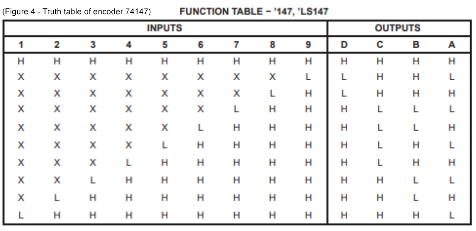 Let the digital system shown in figure 1 be described | Chegg.com