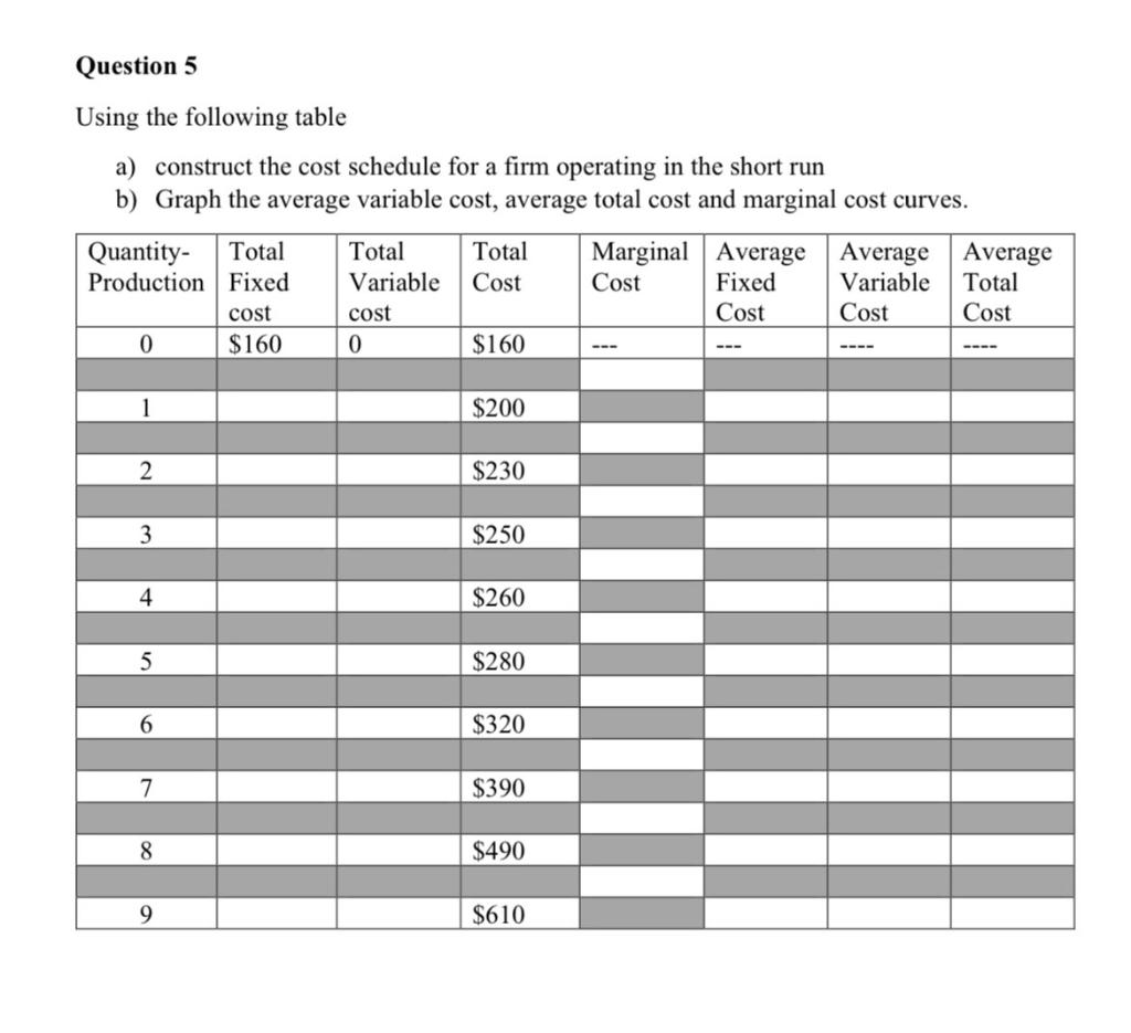 solved-using-the-following-table-a-construct-the-cost-chegg