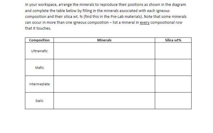 Solved Activity B: Determining Igneous Rock Compositions A | Chegg.com