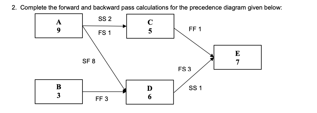 Solved 2. Complete the forward and backward pass | Chegg.com