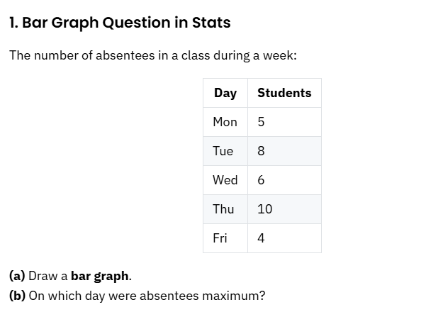 Solved 1. ﻿Bar Graph Question in Stats The number of | Chegg.com